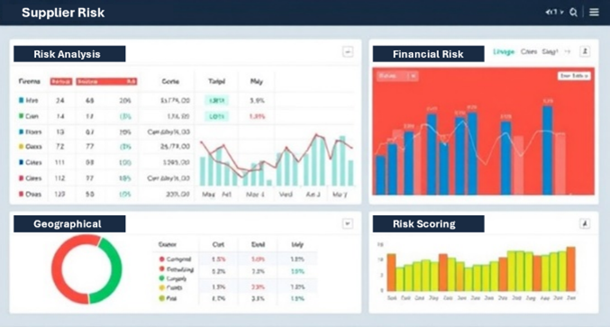 Risk Analysis